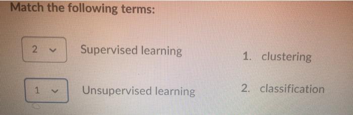 Solved Match the following terms: Supervised learning 1. | Chegg.com