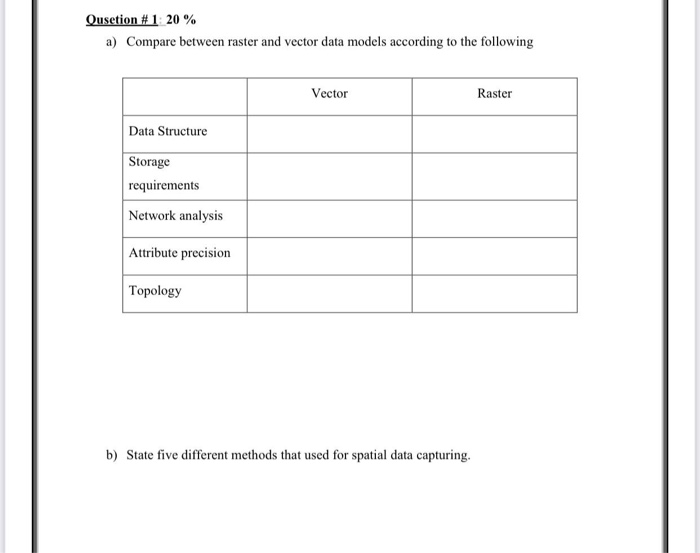 Solved Qusetion #1 20% a) Compare between raster and vector | Chegg.com