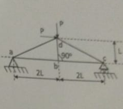 Solved Find the forces in all the members of the truss shown | Chegg.com