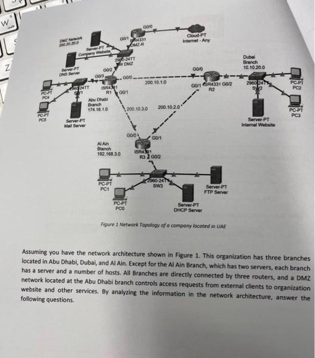 Assuming You Have The Network Architecture Shown In | Chegg.com