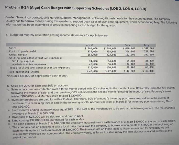 Solved Problem 8-24 (Algo) Cash Budget With Supporting | Chegg.com