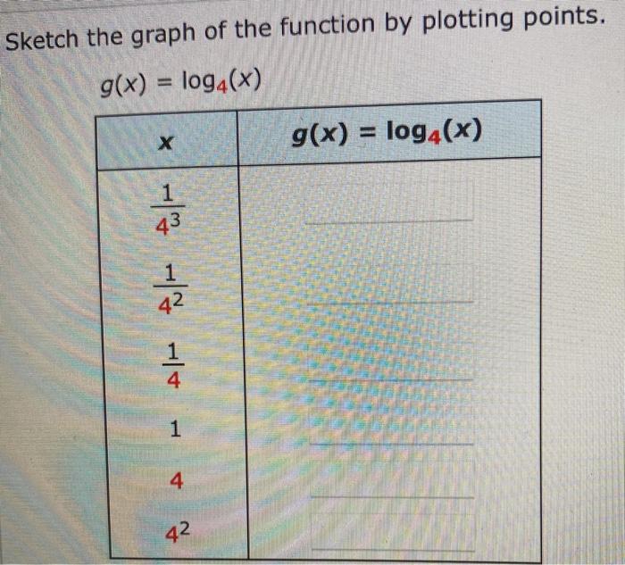 Solved Sketch the graph of the function by plotting points. | Chegg.com