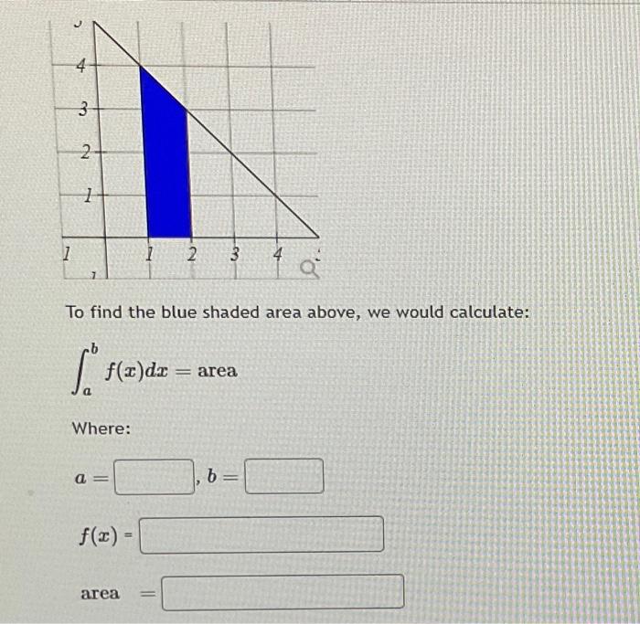 Solved To find the blue shaded area above, we would | Chegg.com