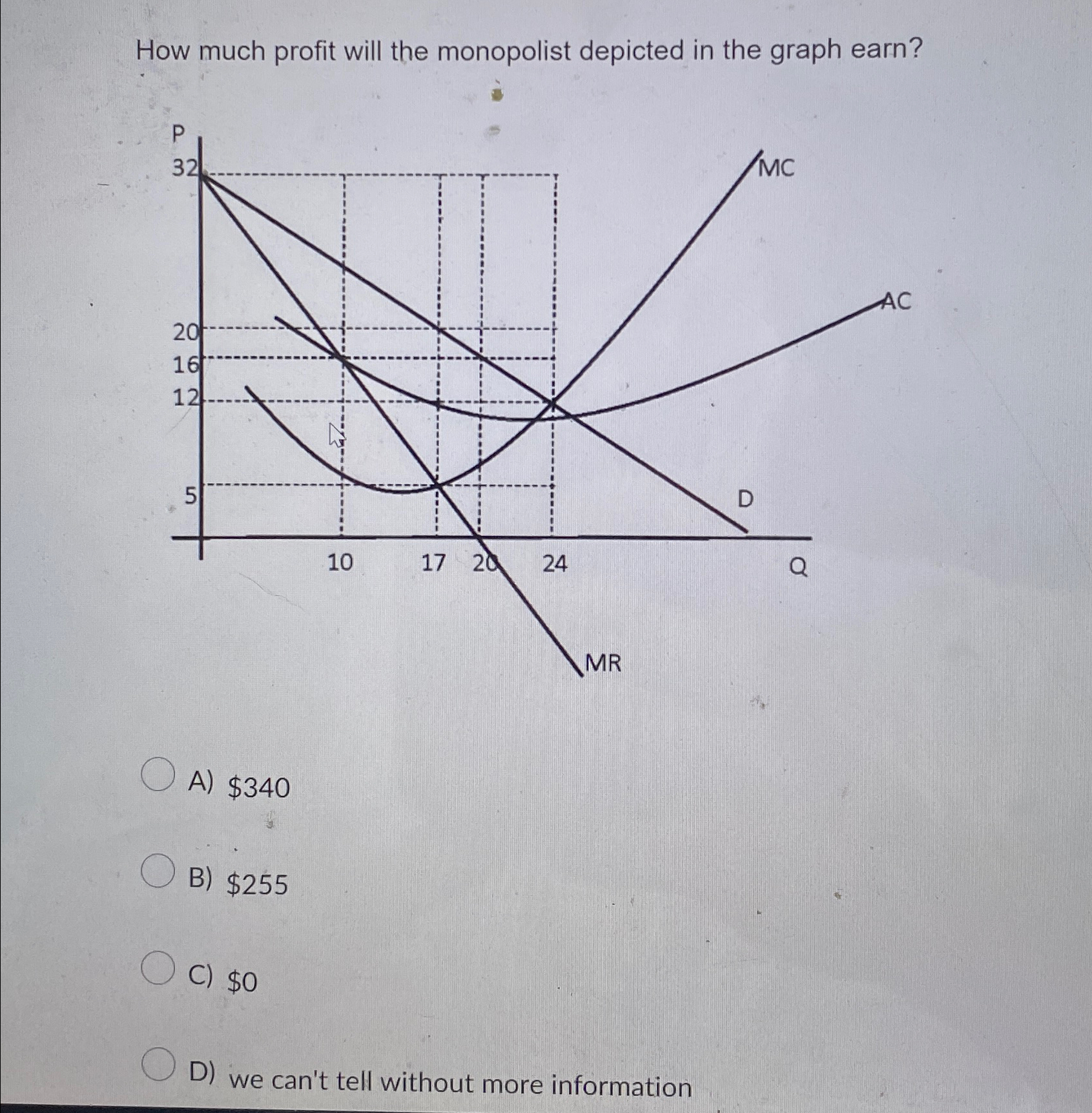 Solved How much profit will the monopolist depicted in the | Chegg.com