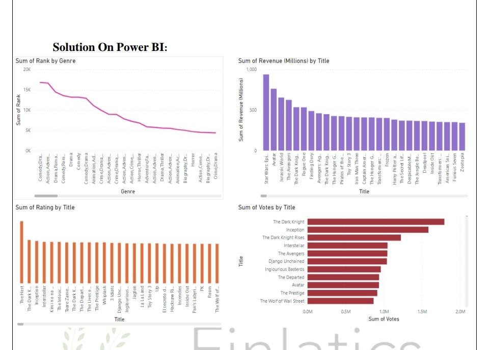 SQL Server, Power BI, and your personal IMDb movie ratings data!