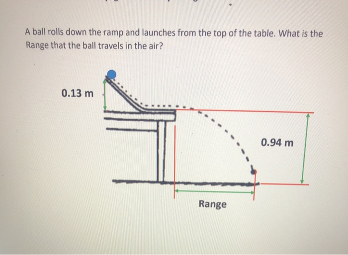 Solved A ball rolls down the ramp and launches from the top