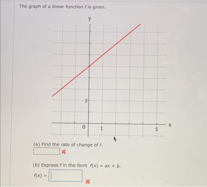 Solved The Graph Of A Linear Function F Is Given. Y 2 0 1 | Chegg.com