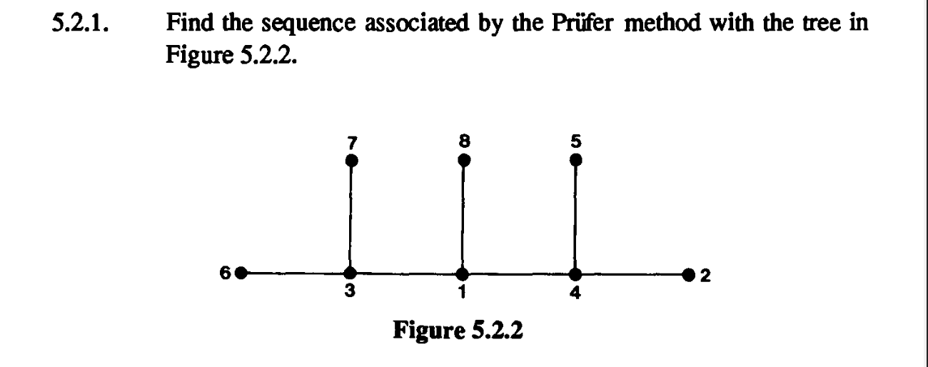 Solved 5.2.1. ﻿Find the sequence associated by the Priffer | Chegg.com