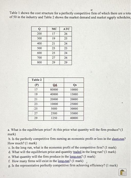 Solved Table 1 shows the cost structure for a perfectly | Chegg.com