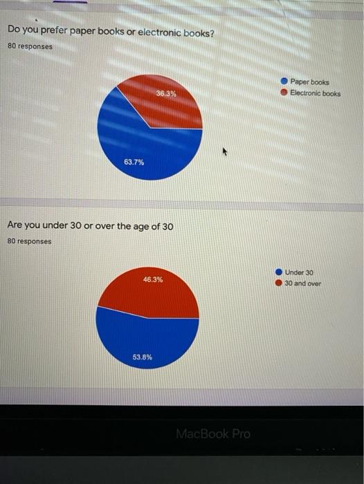 Solved Do you prefer paper books or electronic books? 80