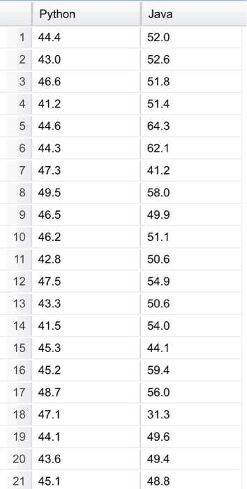 Jmp data analysis