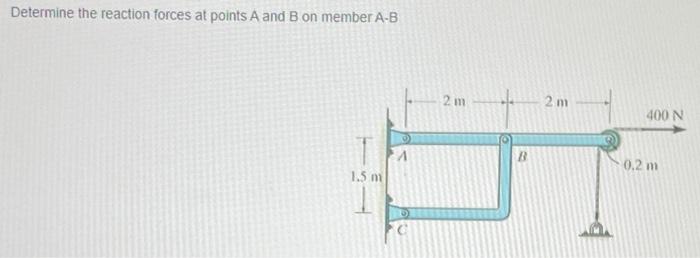 Solved Determine the reaction forces at points A and B on | Chegg.com