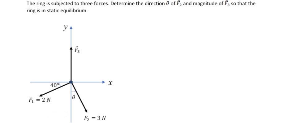 Solved The ring is subjected to three forces. Determine the | Chegg.com