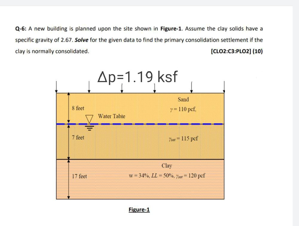 Solved Q-6: A new building is planned upon the site shown in | Chegg.com