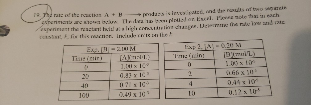 Solved 19. The rate of the reaction A + B → products is | Chegg.com