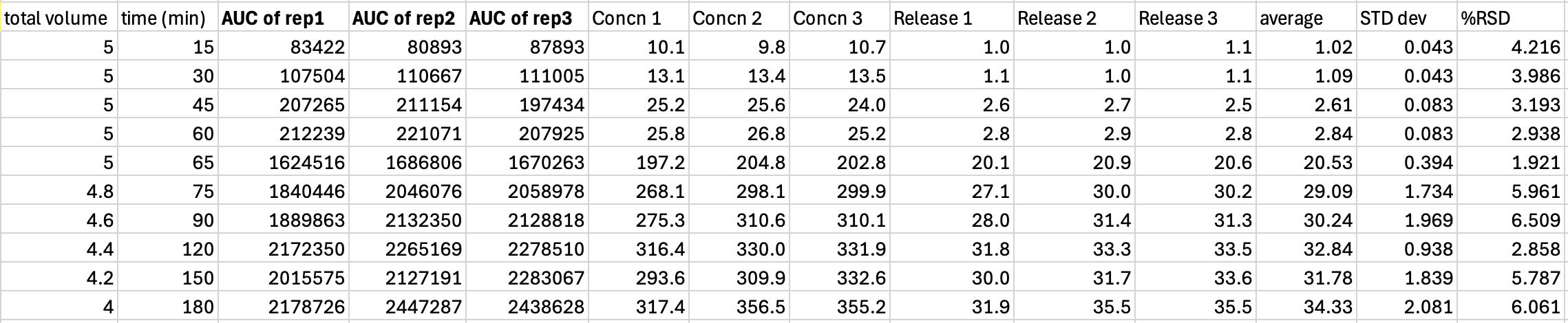 Dissolution Calculation How to solve for drug release in dissolution study? | Chegg.com
