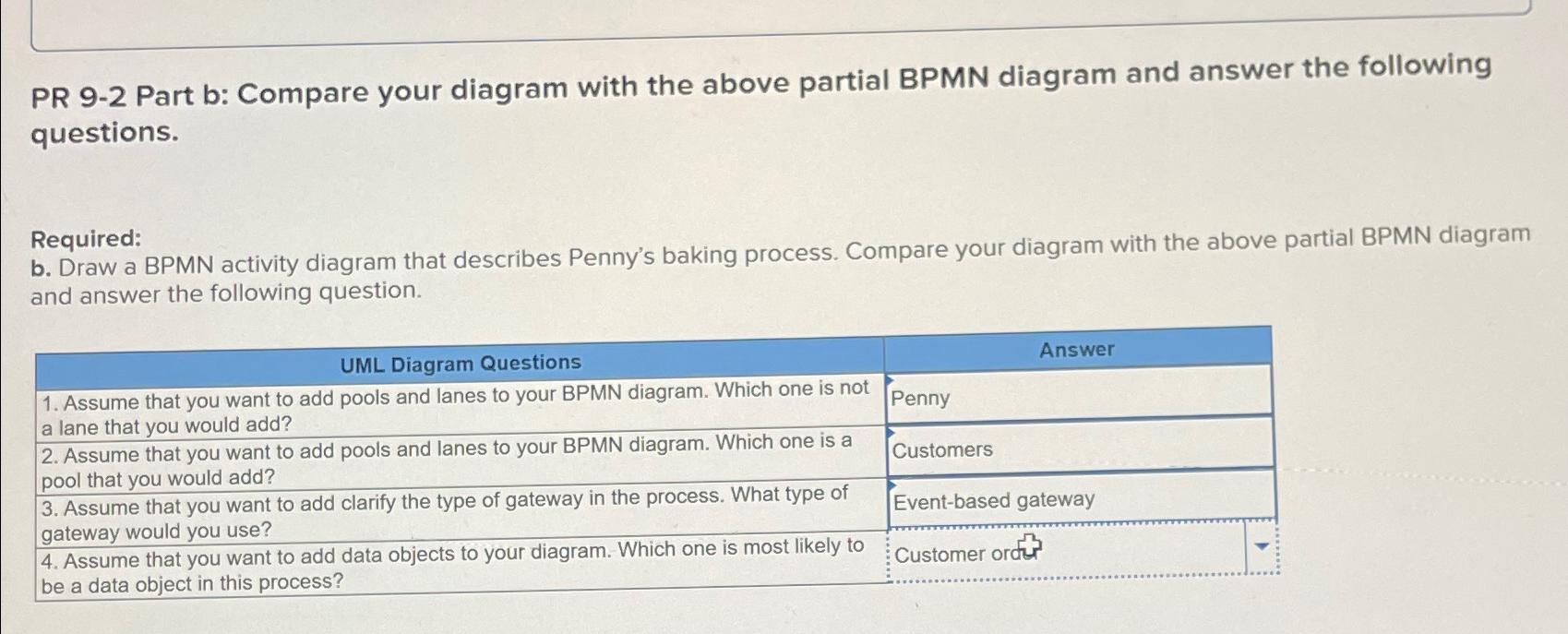 Solved PR 9-2 ﻿Part B: Compare Your Diagram With The Above | Chegg.com