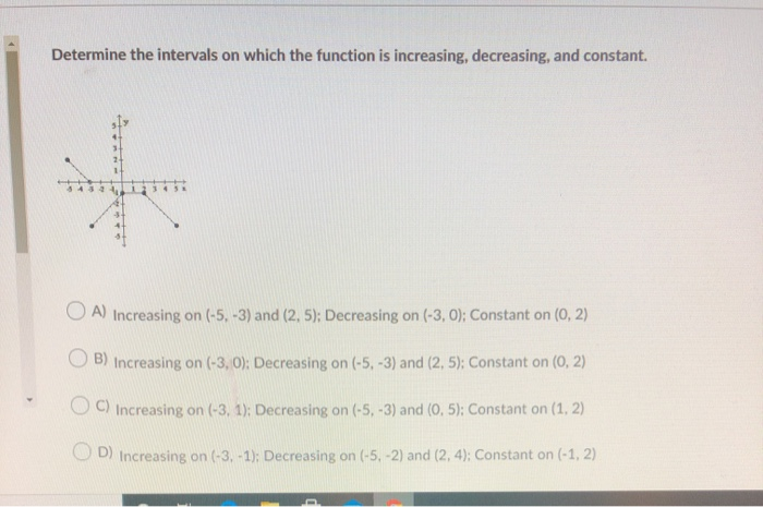 Solved Determine the intervals on which the function is | Chegg.com