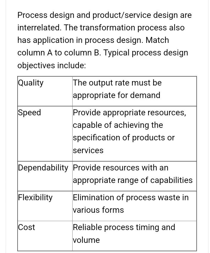 Solved Process design and product/service design are