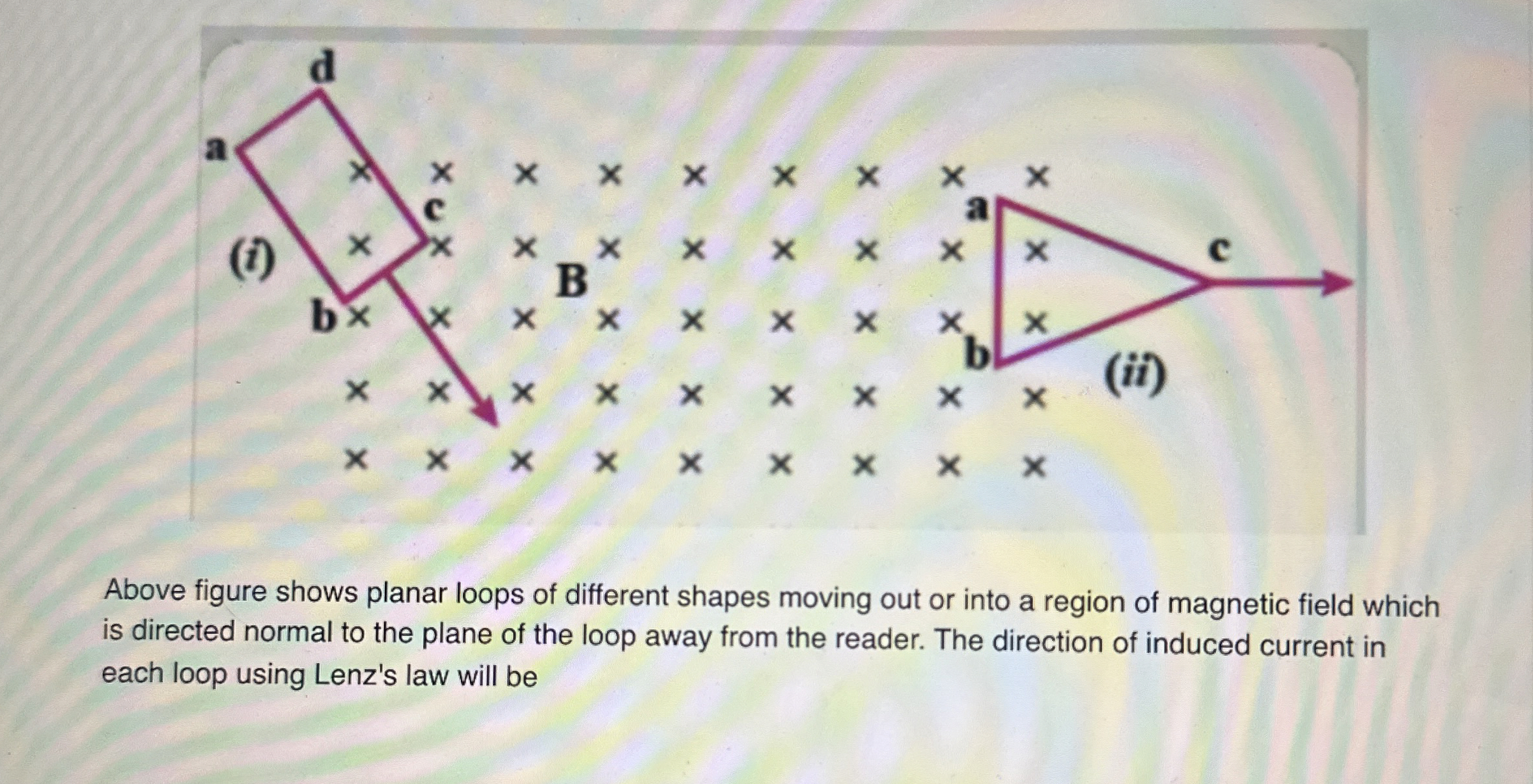 Solved Above figure shows planar loops of different shapes | Chegg.com