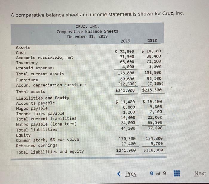 Solved A comparative balance sheet and statement is
