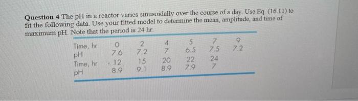 Solved Question 4 The pH in a reactor varies sinusoidally | Chegg.com