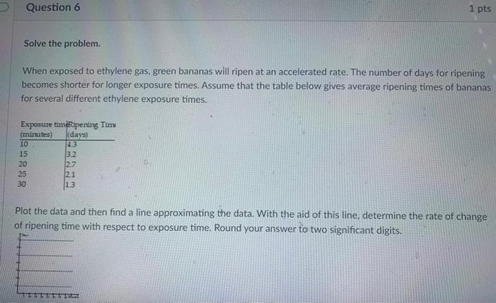 Question 6
Solve the problem.
When exposed to ethylene gas, green bananas will ripen at an accelerated rate. The number of da