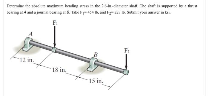 Solved Determine the absolute maximum bending stress in the | Chegg.com