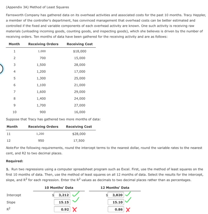 Solved (Appendix 3A) Method Of Least Squares Farnsworth 