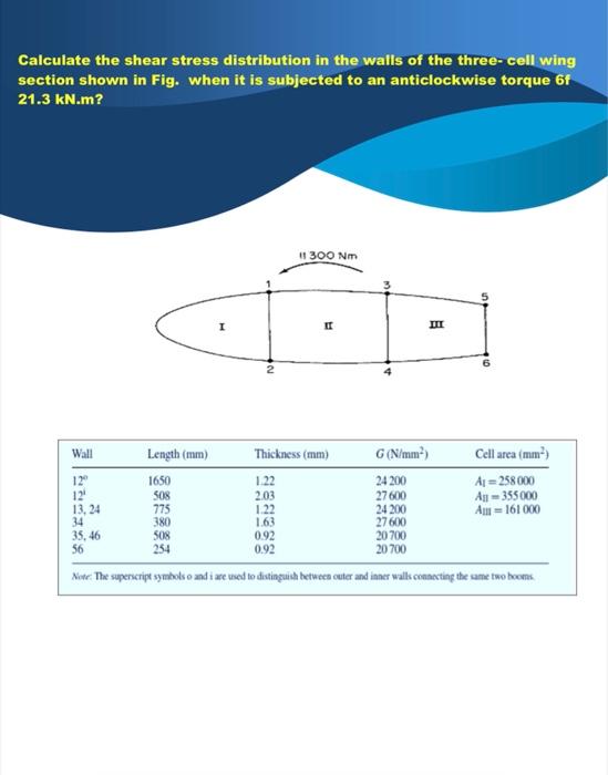 Solved Calculate the shear stress distribution in the walls | Chegg.com