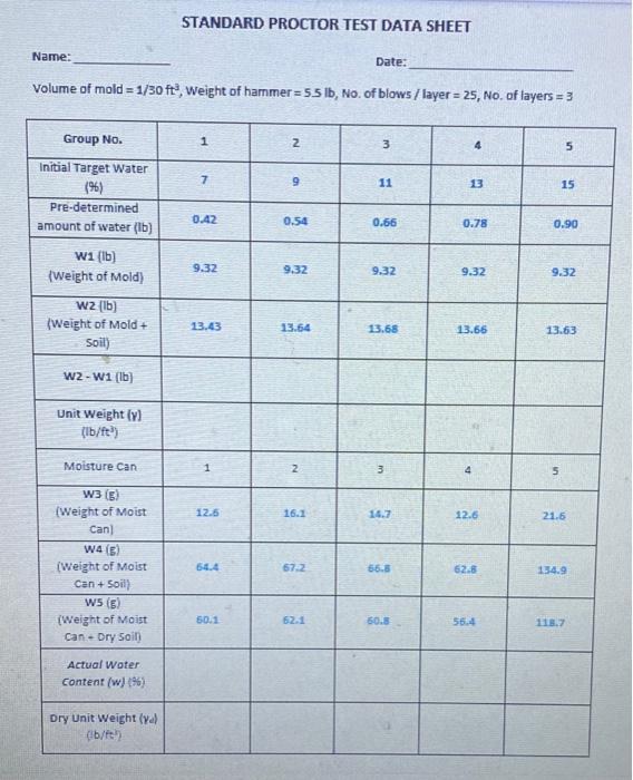Solved Questions and discussion 1. Present test data sheet | Chegg.com
