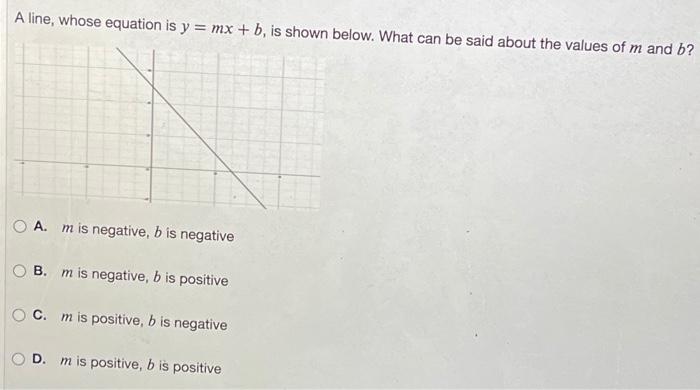 Solved A Line, Whose Equation Is Y = Mx +b, Is Shown Below. | Chegg.com