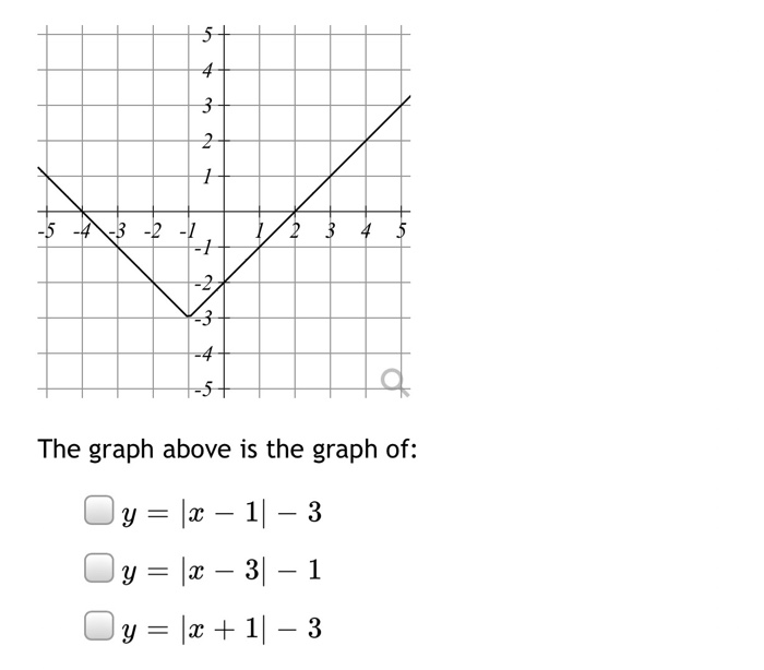 Solved 5 4 3 2 1 5 4 3 2 1 1 2 3 4 5 2 3 4 5 The Chegg Com