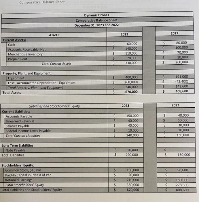 Solved Comparative Income StatementComparative Balance Sheet | Chegg.com