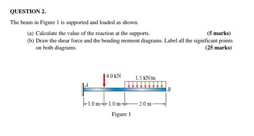 Solved QUESTION 2. The beam in Figure 1 is supported and | Chegg.com