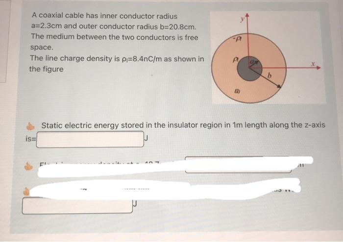 Solved A coaxial cable has inner conductor radius a=2.3cm | Chegg.com