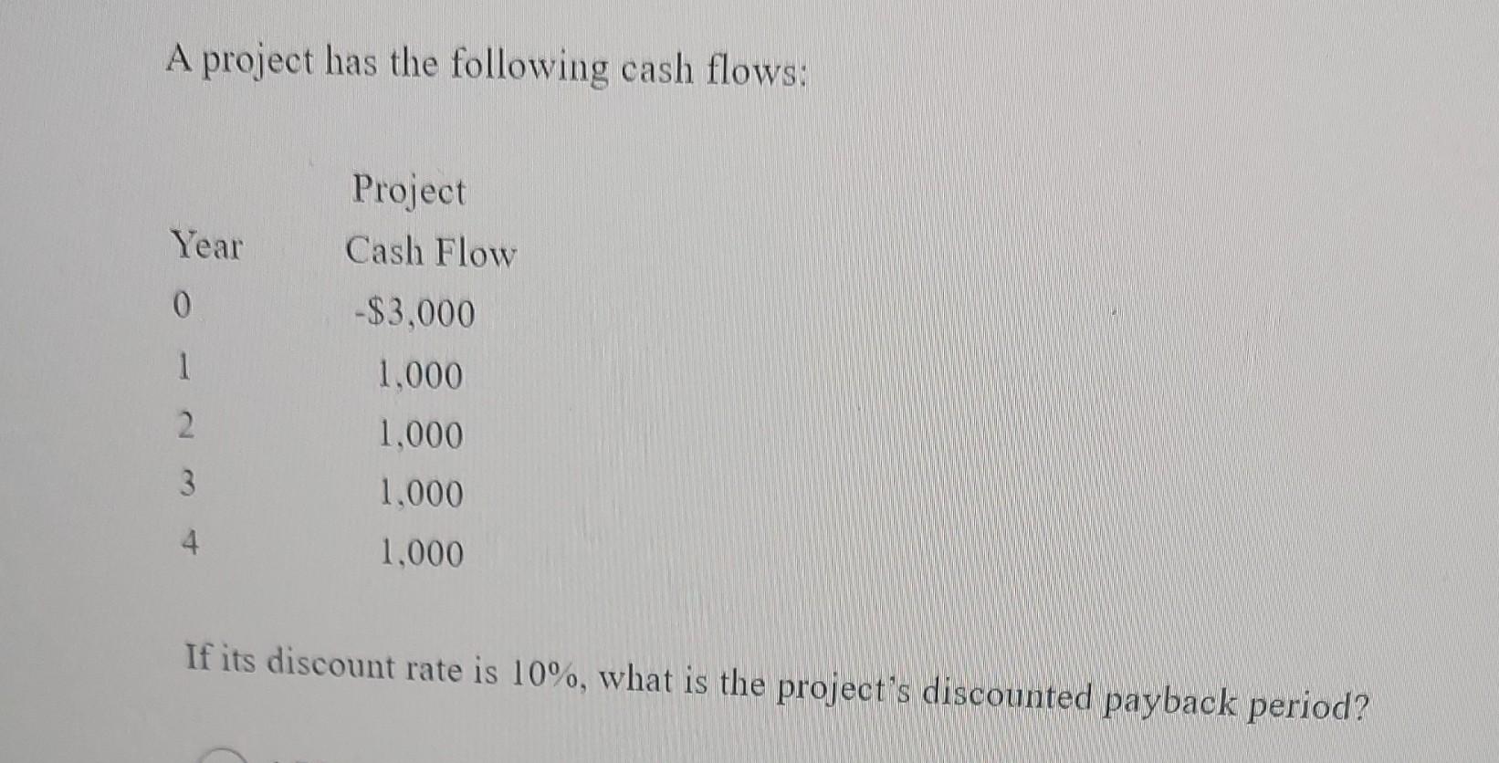 Solved A project has the following cash flows: If its | Chegg.com