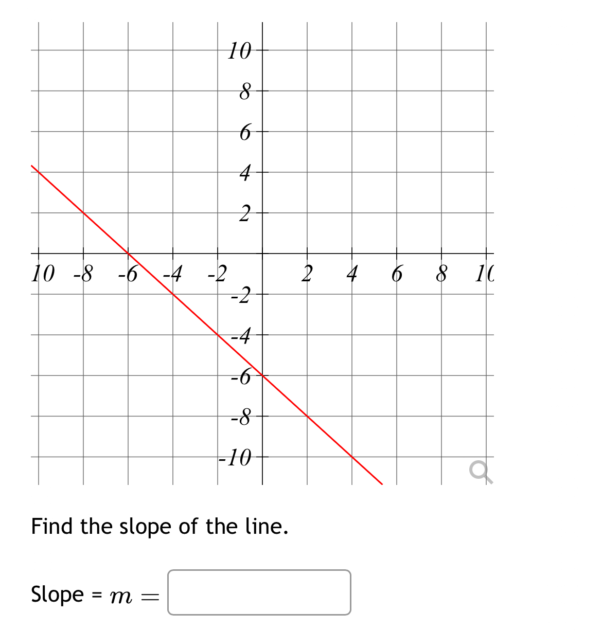 Solved Find the slope of the line.Slope =m= | Chegg.com
