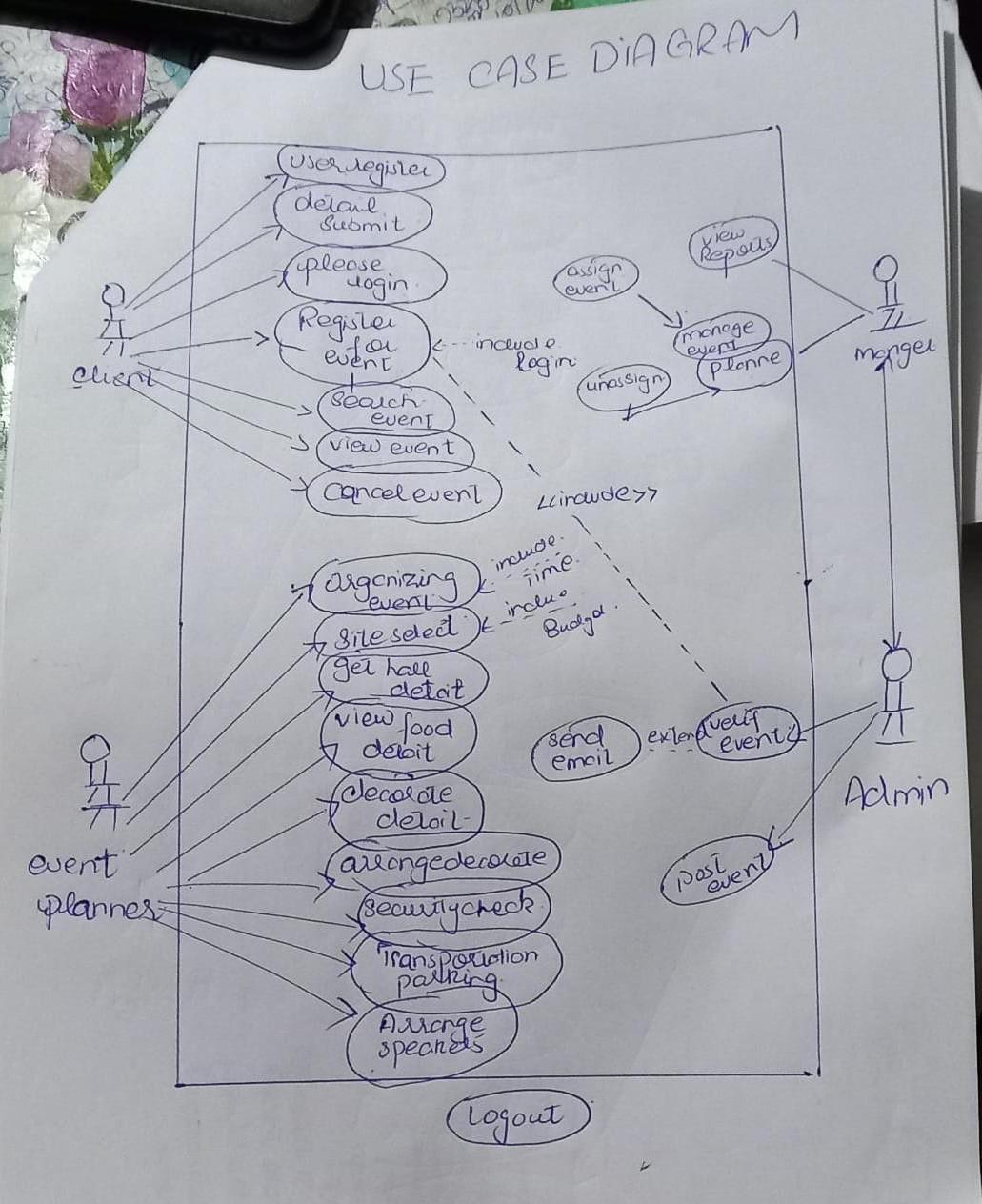 USE CASE DIAGRAM ( Suser register Krew delaul Submit | Chegg.com