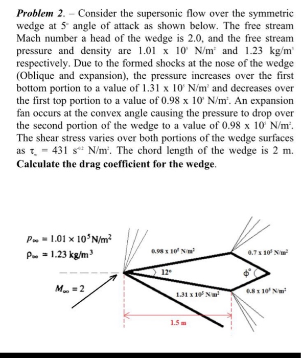 Problem 2. - Consider the supersonic flow over the | Chegg.com