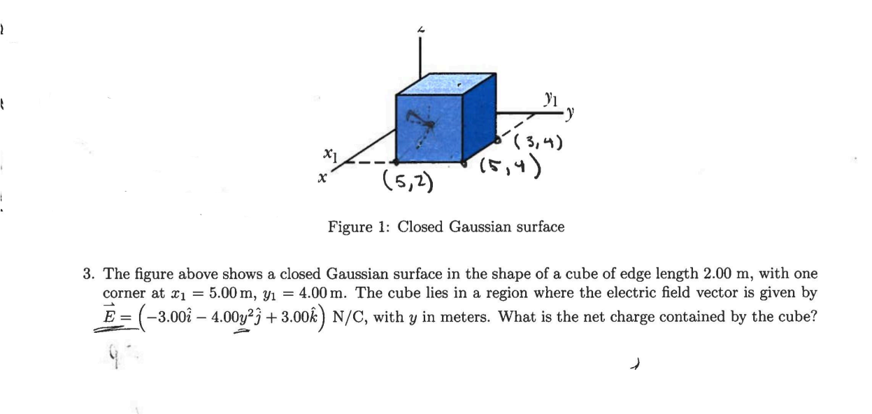 Solved Figure 1: Closed Gaussian surfaceThe figure above | Chegg.com