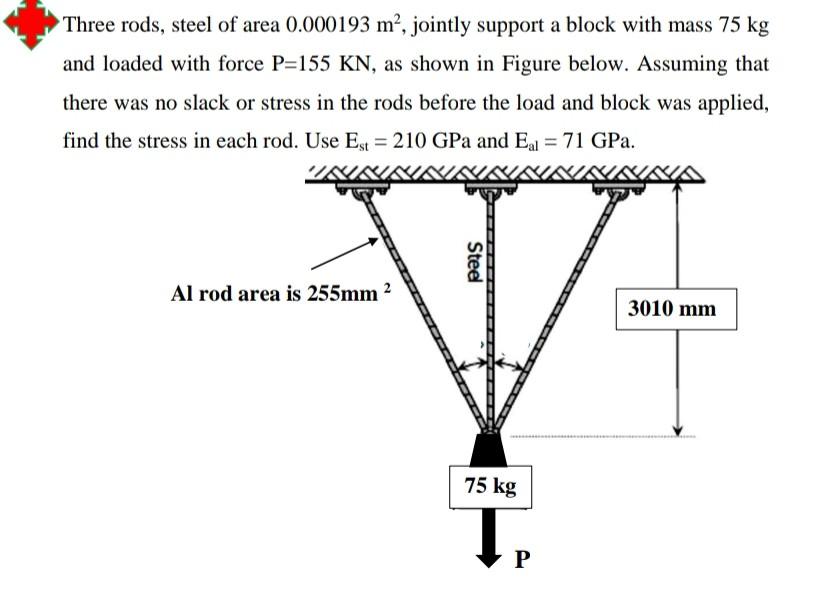 Solved Three rods, steel of area 0.000193 m², jointly | Chegg.com
