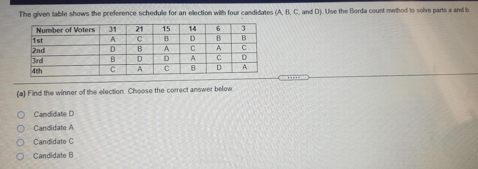 Solved The Given Table Shows The Preference Schedule For An | Chegg.com