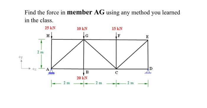 Solved Find the force in member AG using any method you | Chegg.com