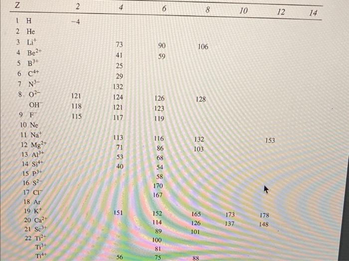 Solved Let's consider the compound PbS, which crystallizes