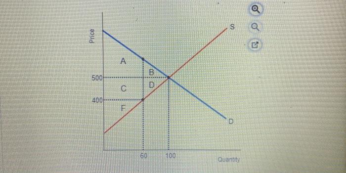 Solved The equilibrium rent in a town is $500 per month, and | Chegg.com