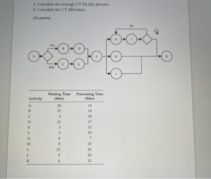 Solved a. Calculate the average CT for this process. b. | Chegg.com