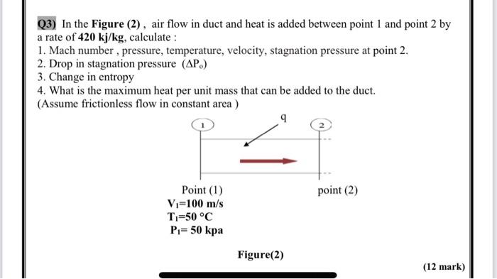Solved (3) In the Figure (2), air flow in duct and heat is | Chegg.com