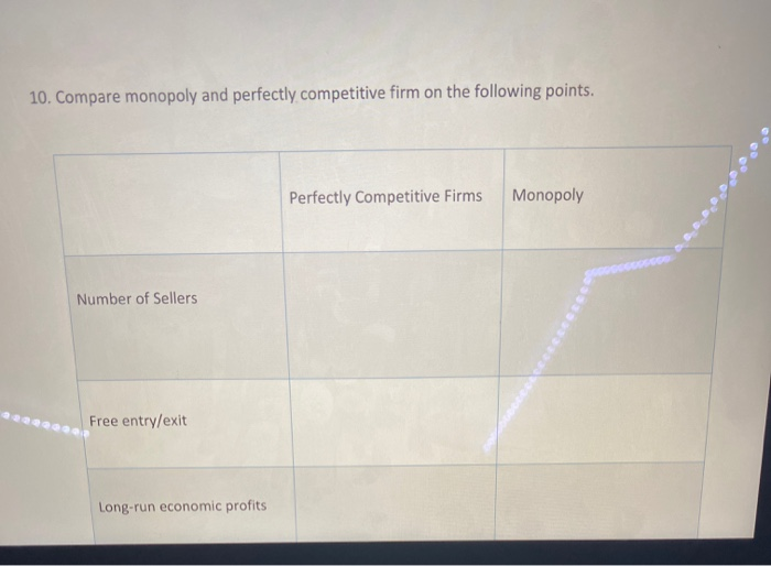 Solved 10. Compare monopoly and perfectly competitive firm | Chegg.com