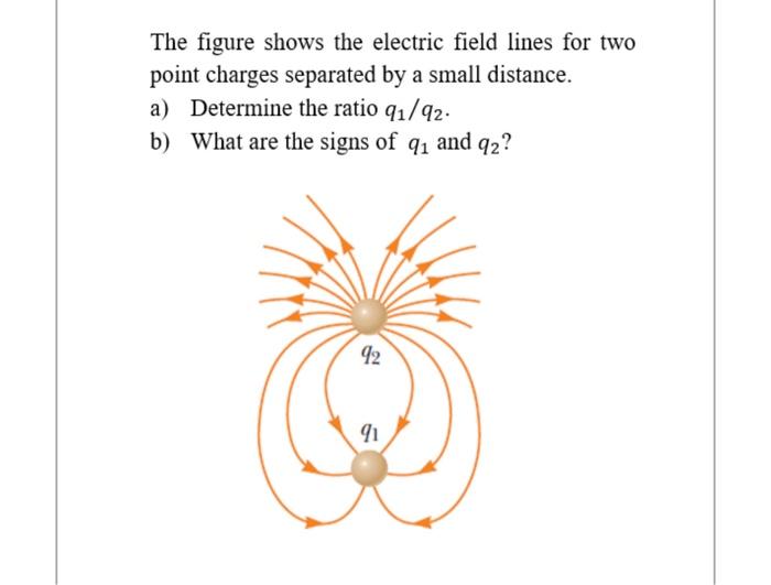 Solved The figure shows the electric field lines for two | Chegg.com